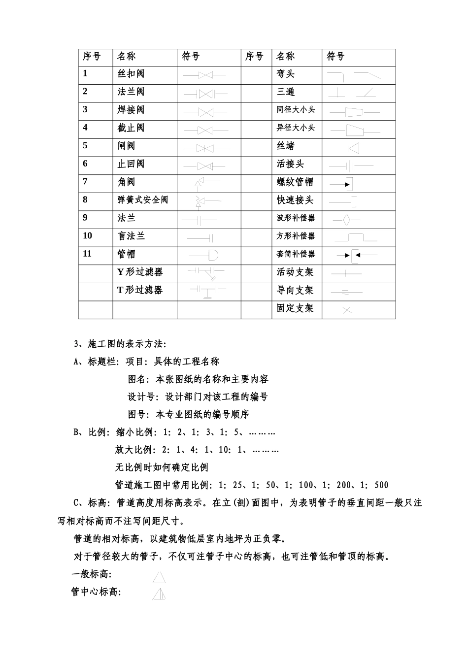工艺管道工程识图_第3页