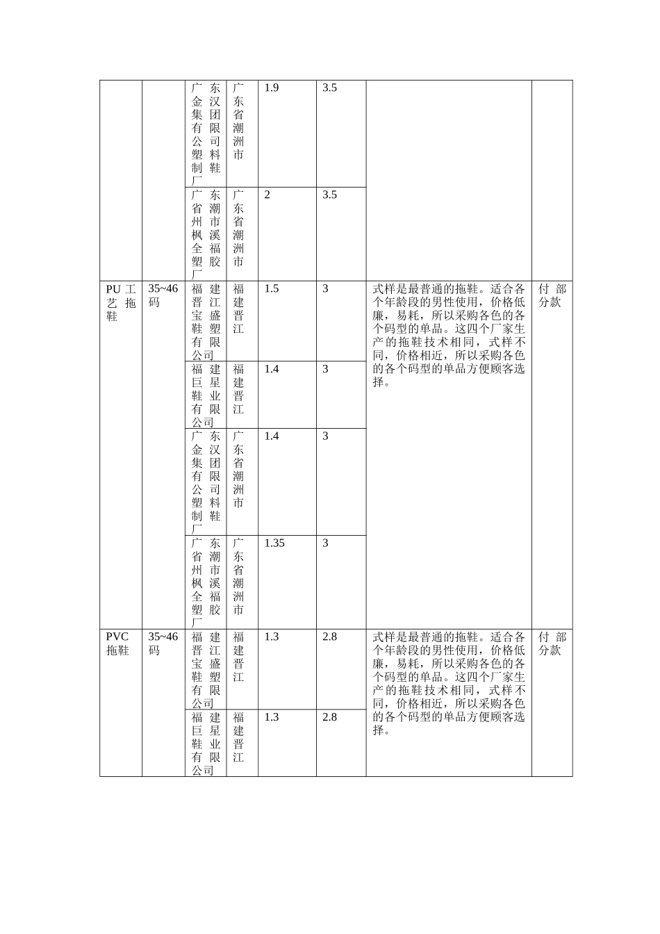 拖鞋采购报告_第3页