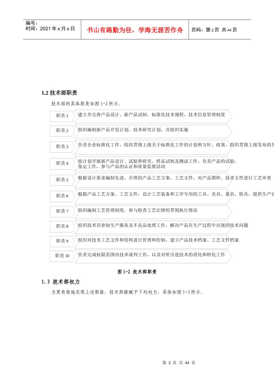 技术部管理流程_第2页
