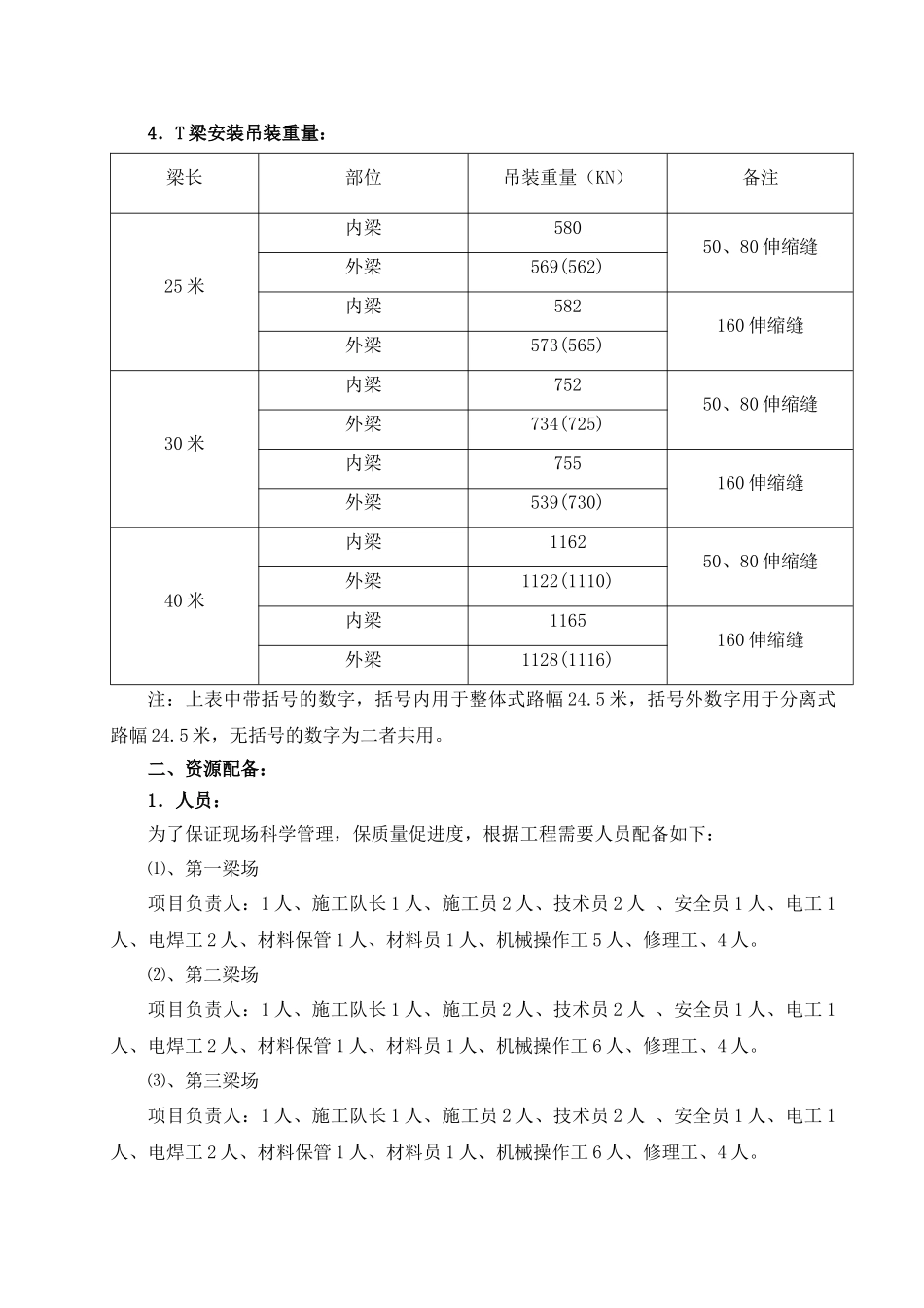 T梁安装施工技术方案_第2页