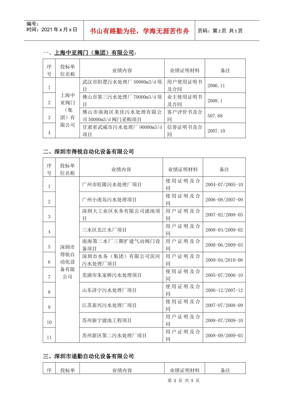 投标单位业绩公示表（气动阀）doc-深圳市建设工程货物及_第2页