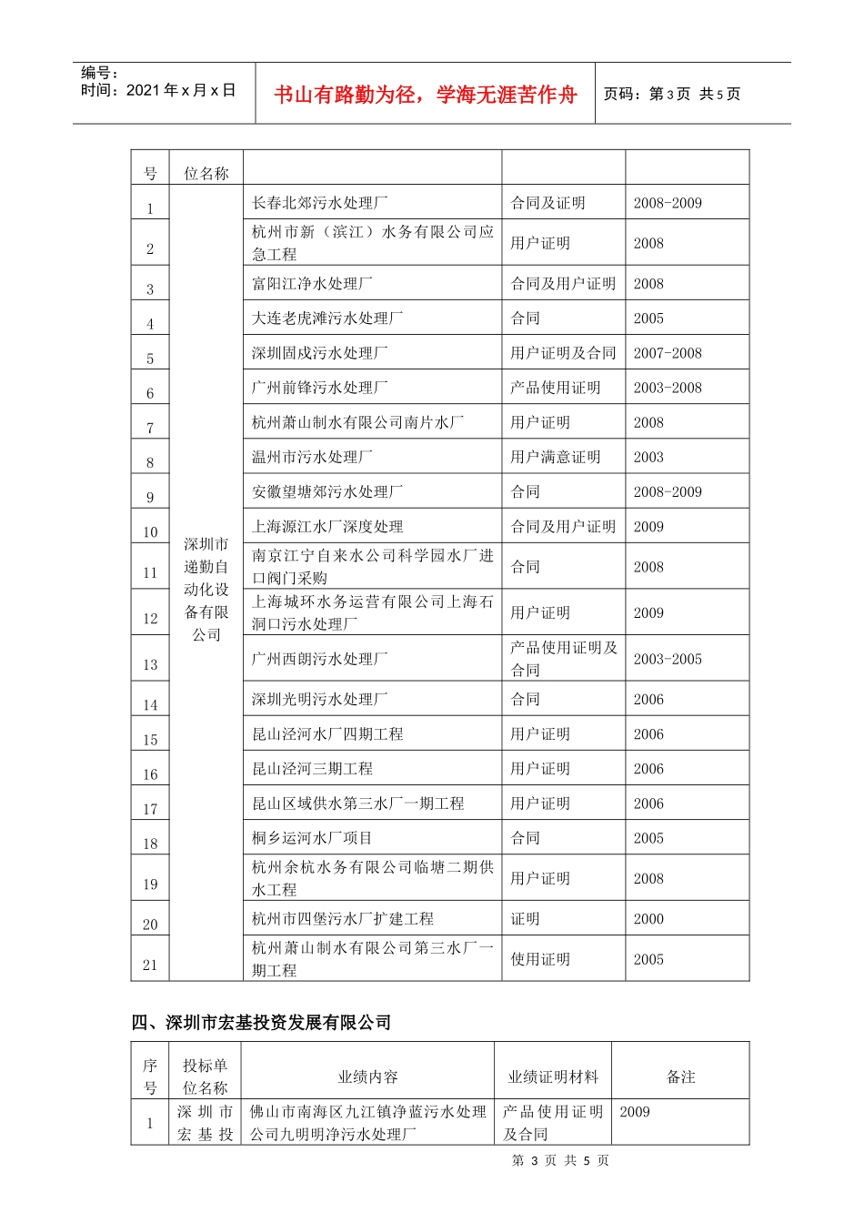 投标单位业绩公示表（气动阀）doc-深圳市建设工程货物及_第3页