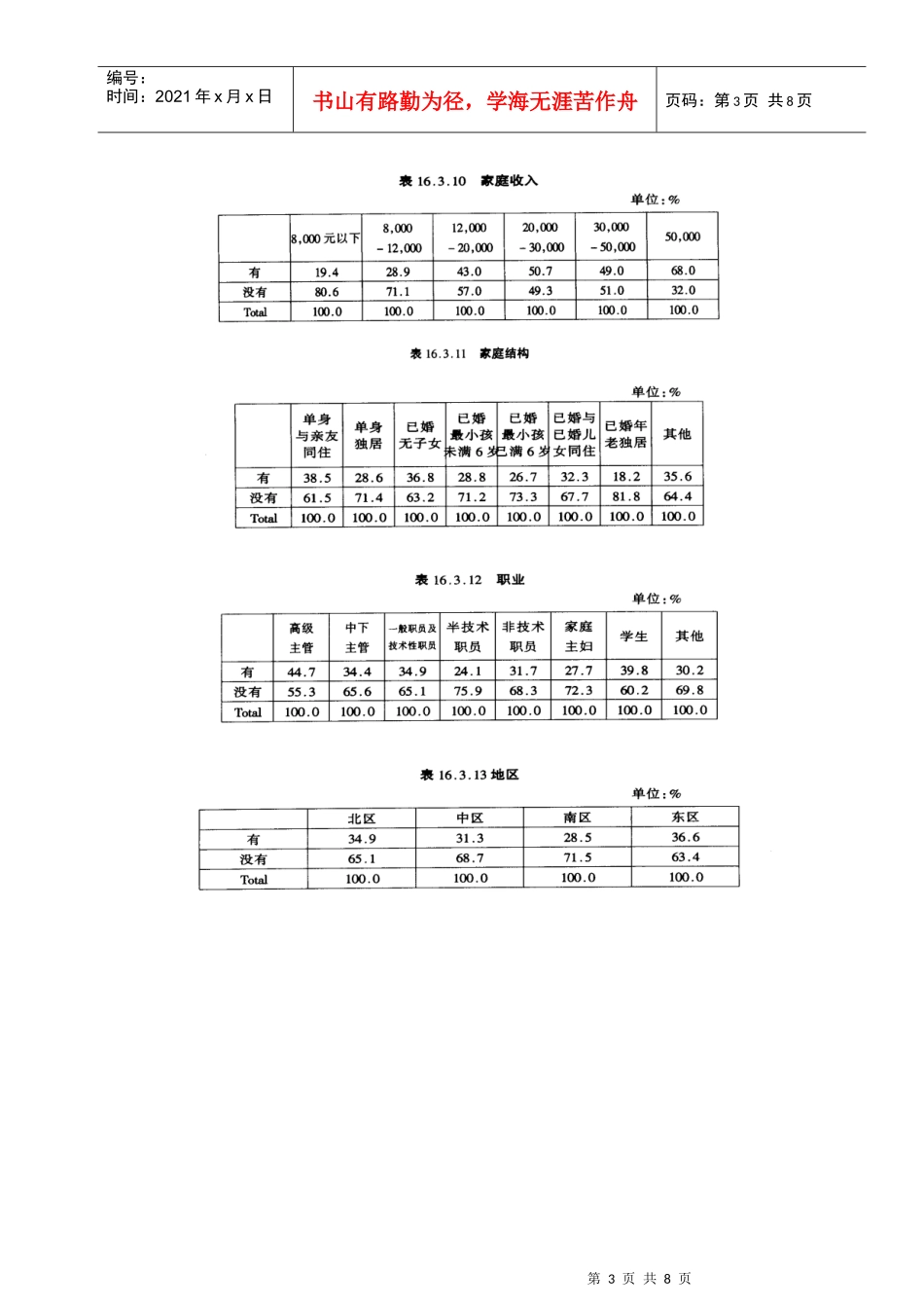 手提收录音机年度广告企划书_第3页