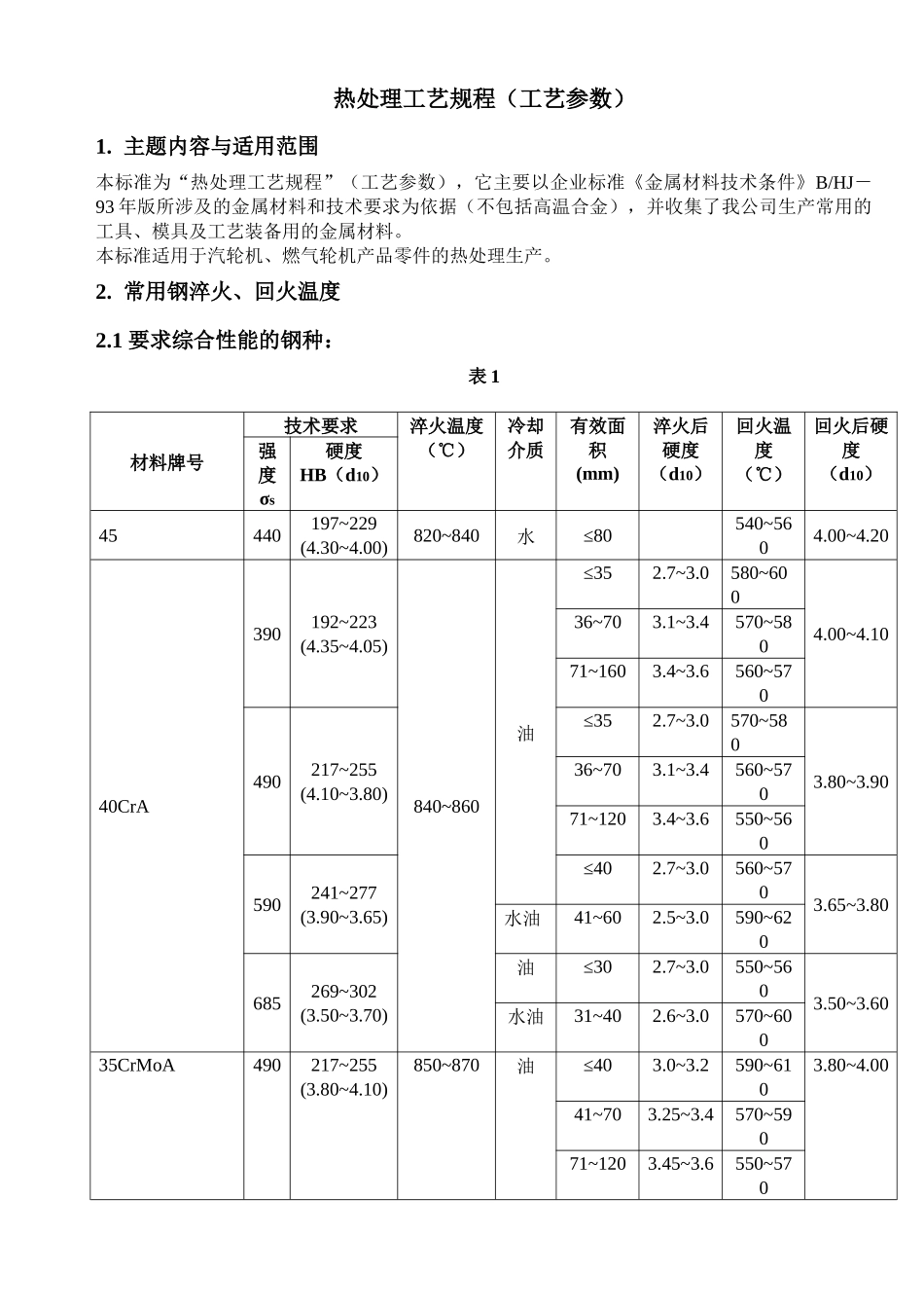 热处理工艺规程(工艺参数)_第3页