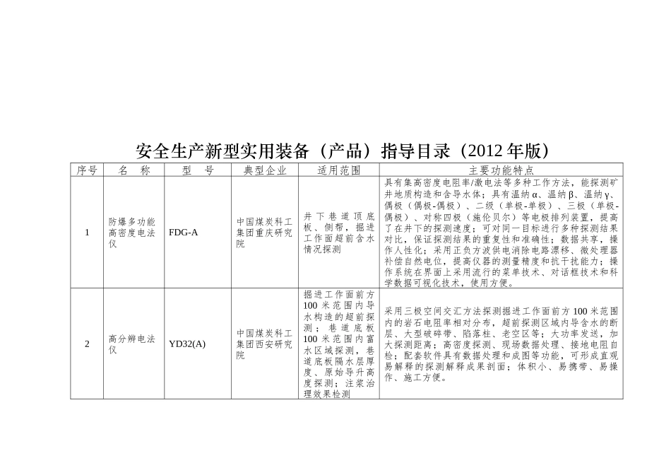 《国家安全监管总局办公厅关于印发安全生产新型实用装_第2页