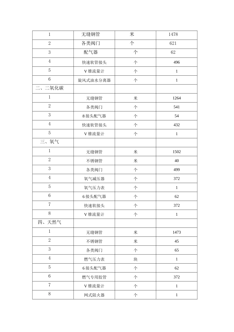机电管综合车间施工方案改_第3页