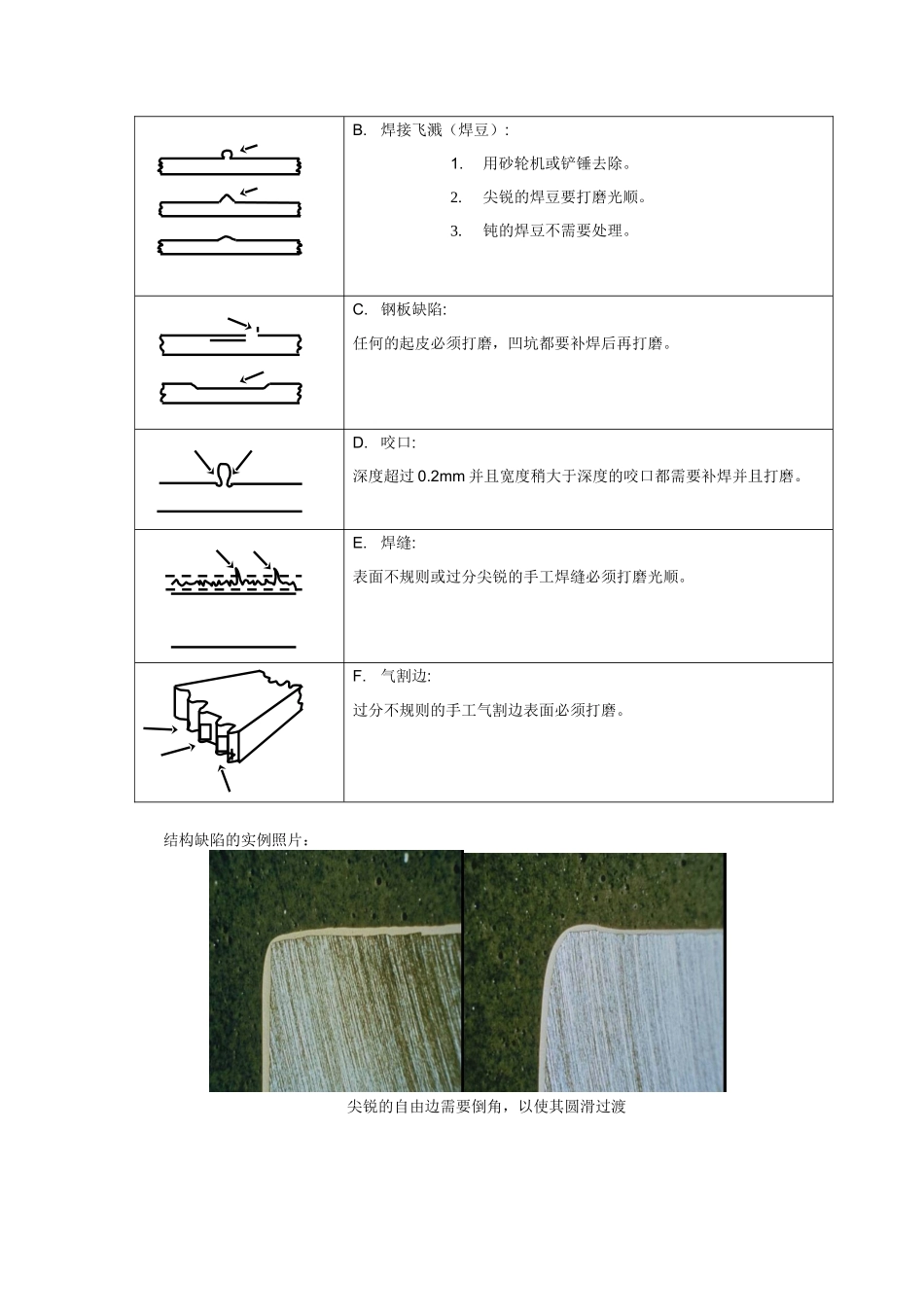 厂房钢构防腐涂装施工工艺_第3页
