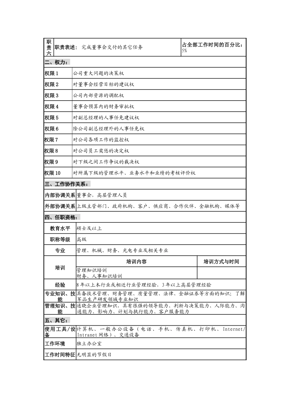 光学仪器生产企业总经理岗位说明书_第2页