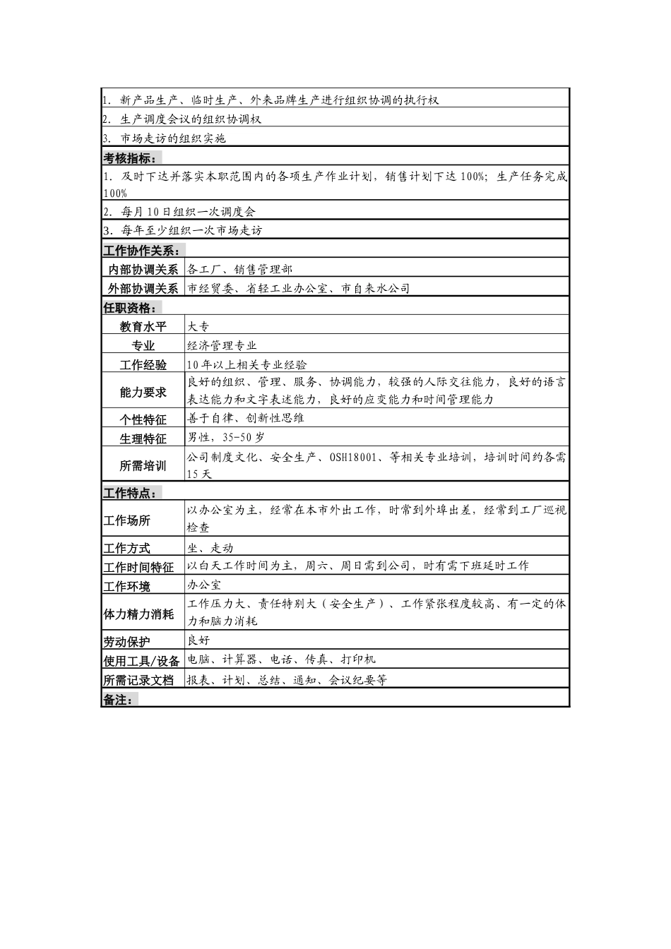 某啤酒企业生产计划管理岗位说明书_第2页