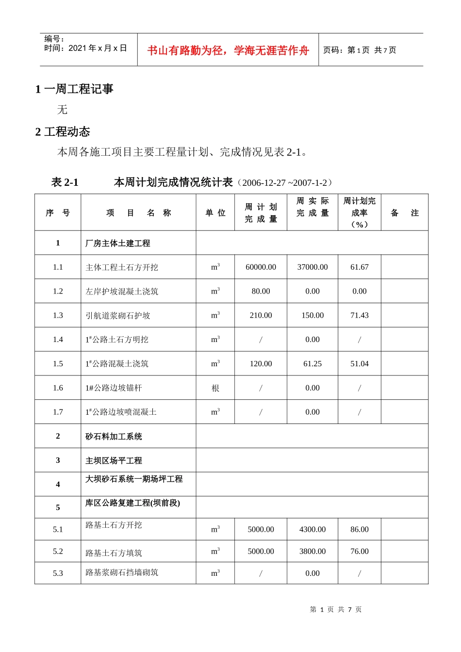 托口水电站工程建设周报(模版)_第3页