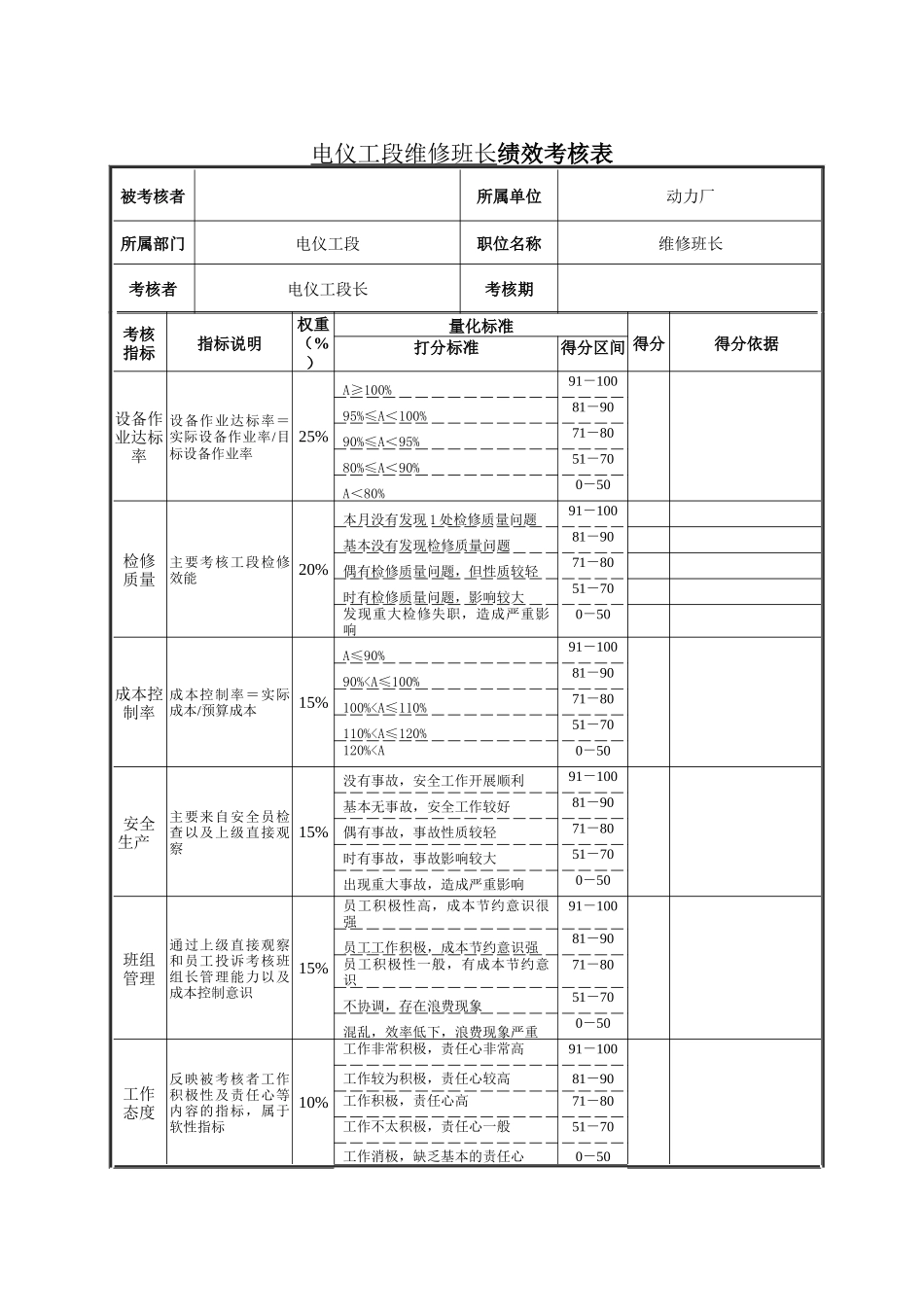 电仪工段维修班长绩效考核表_第1页