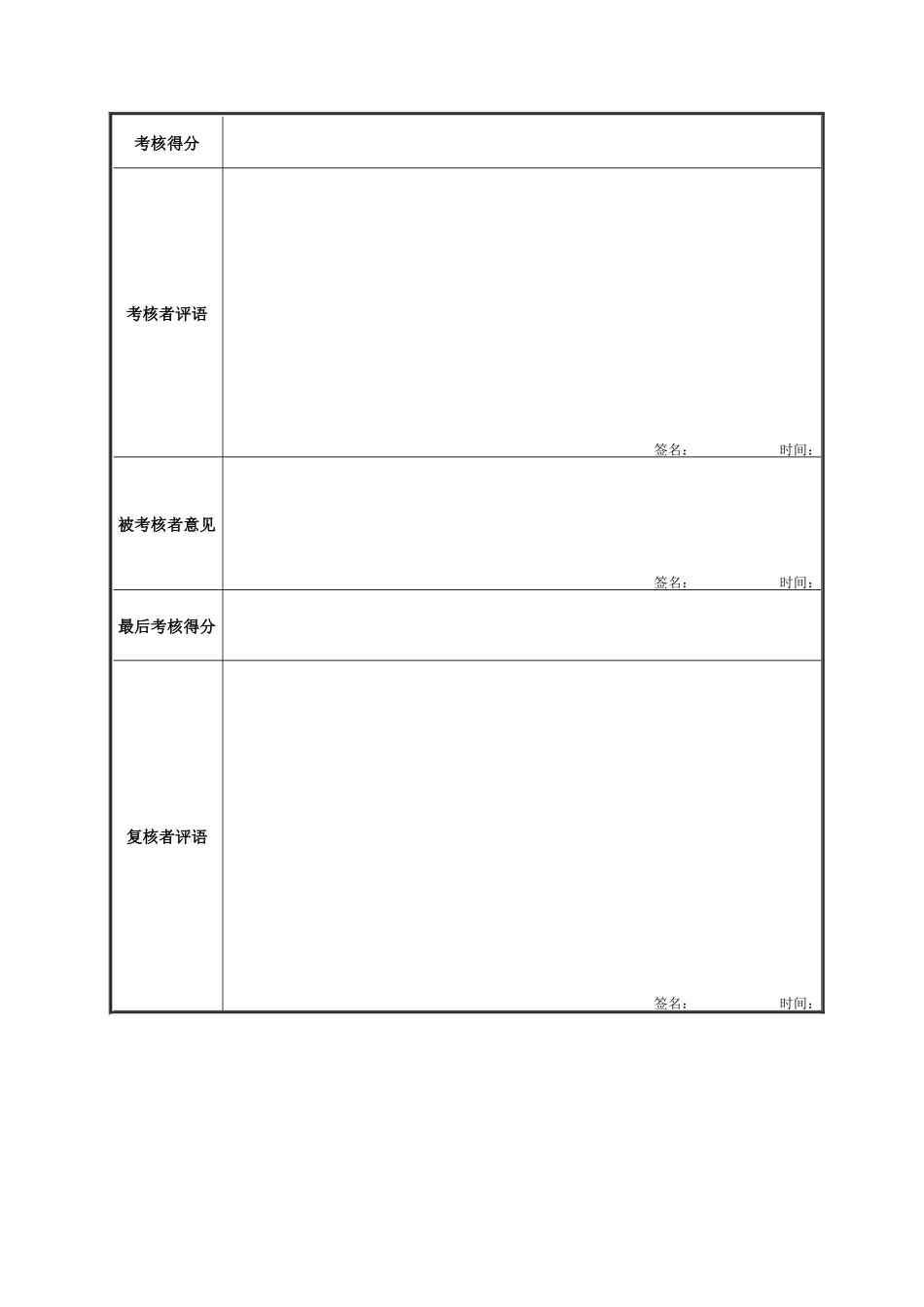 电仪工段维修班长绩效考核表_第2页