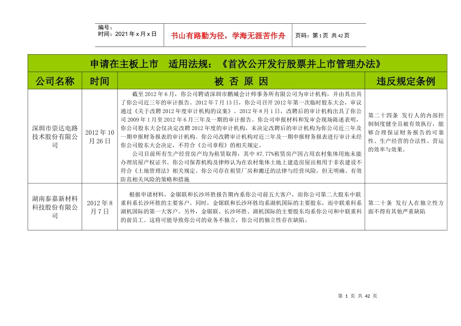 拟上市公司IPO被否原因汇总_第1页