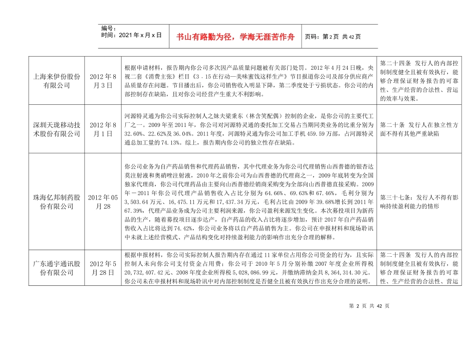 拟上市公司IPO被否原因汇总_第2页