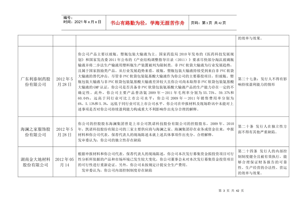 拟上市公司IPO被否原因汇总_第3页
