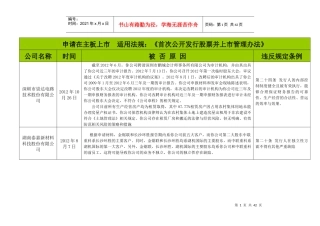 拟上市公司IPO被否原因汇总