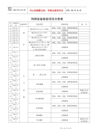 承压类特种设备检验项目分类表