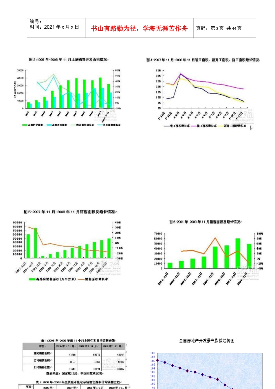房地产市场运行特点年度总结_第3页