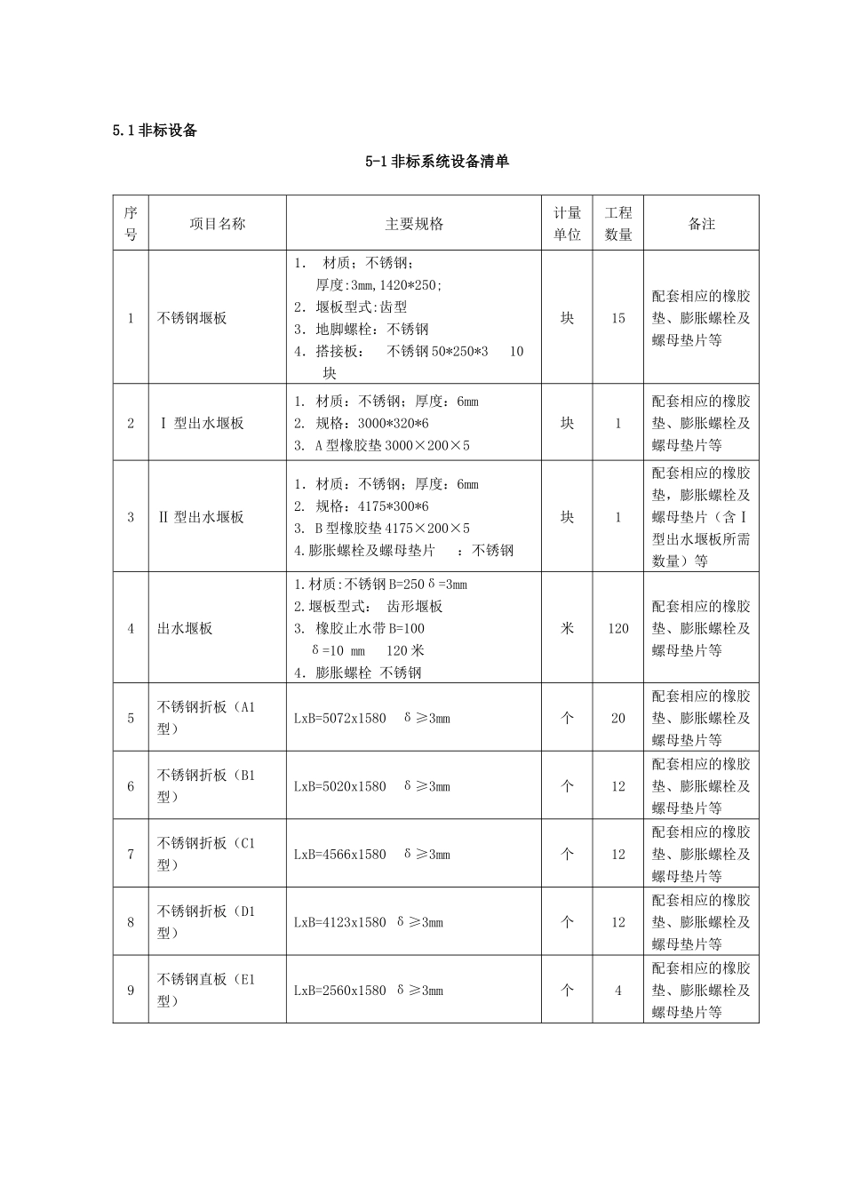 招标项目技术及其他要求_第2页