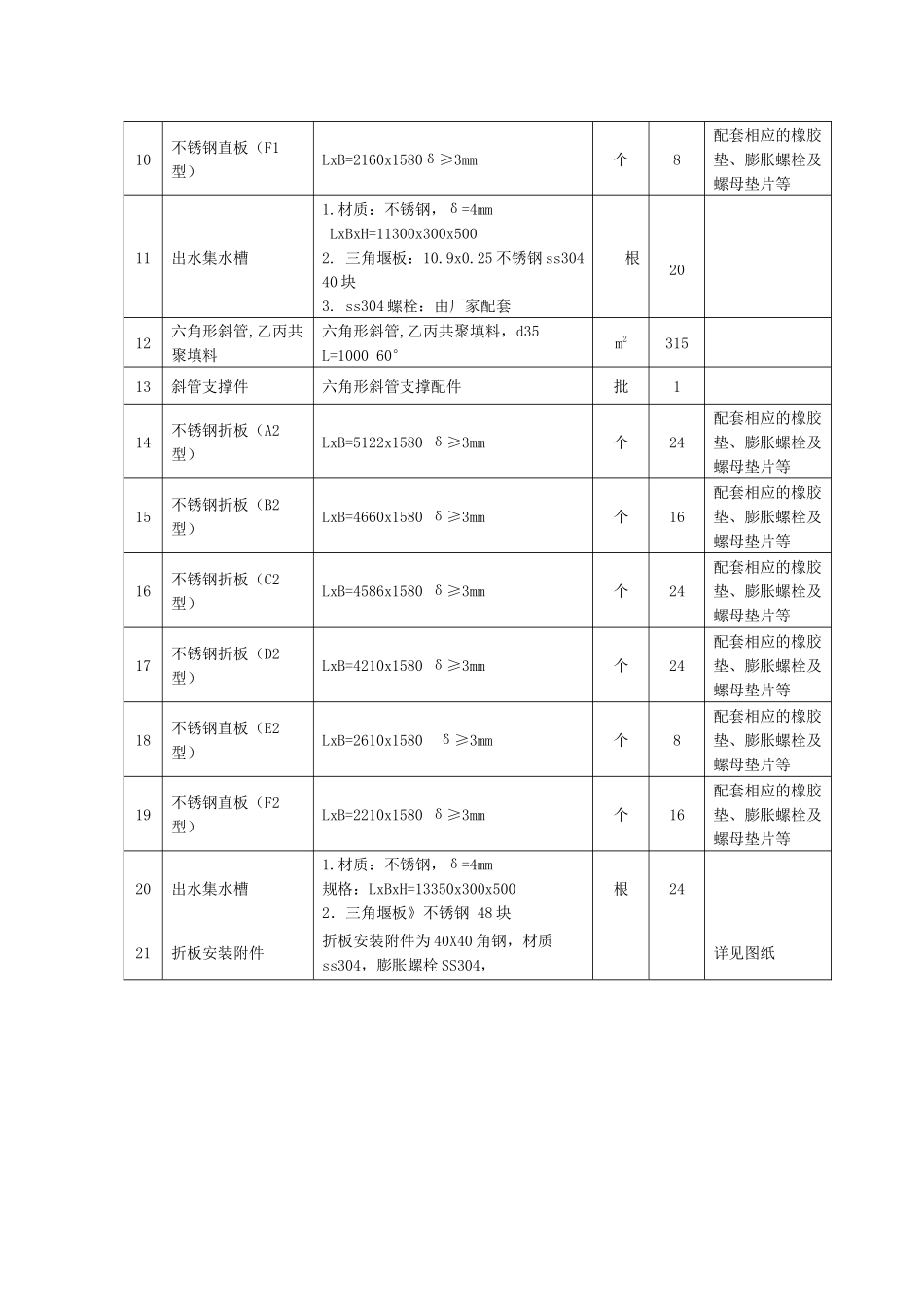 招标项目技术及其他要求_第3页