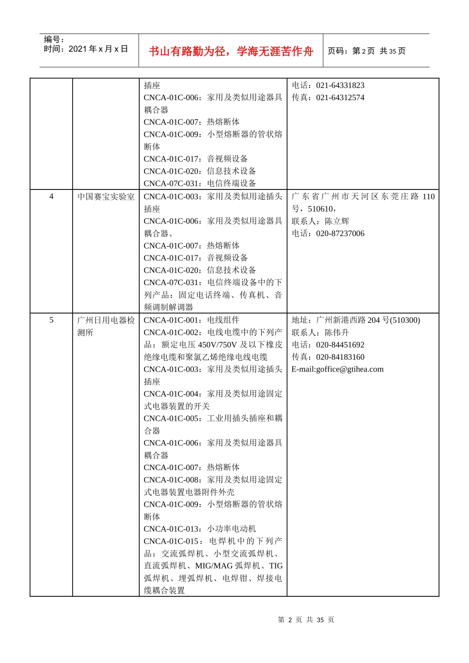 承担强制性产品认证检测任务的实验室及其业务范围_第2页