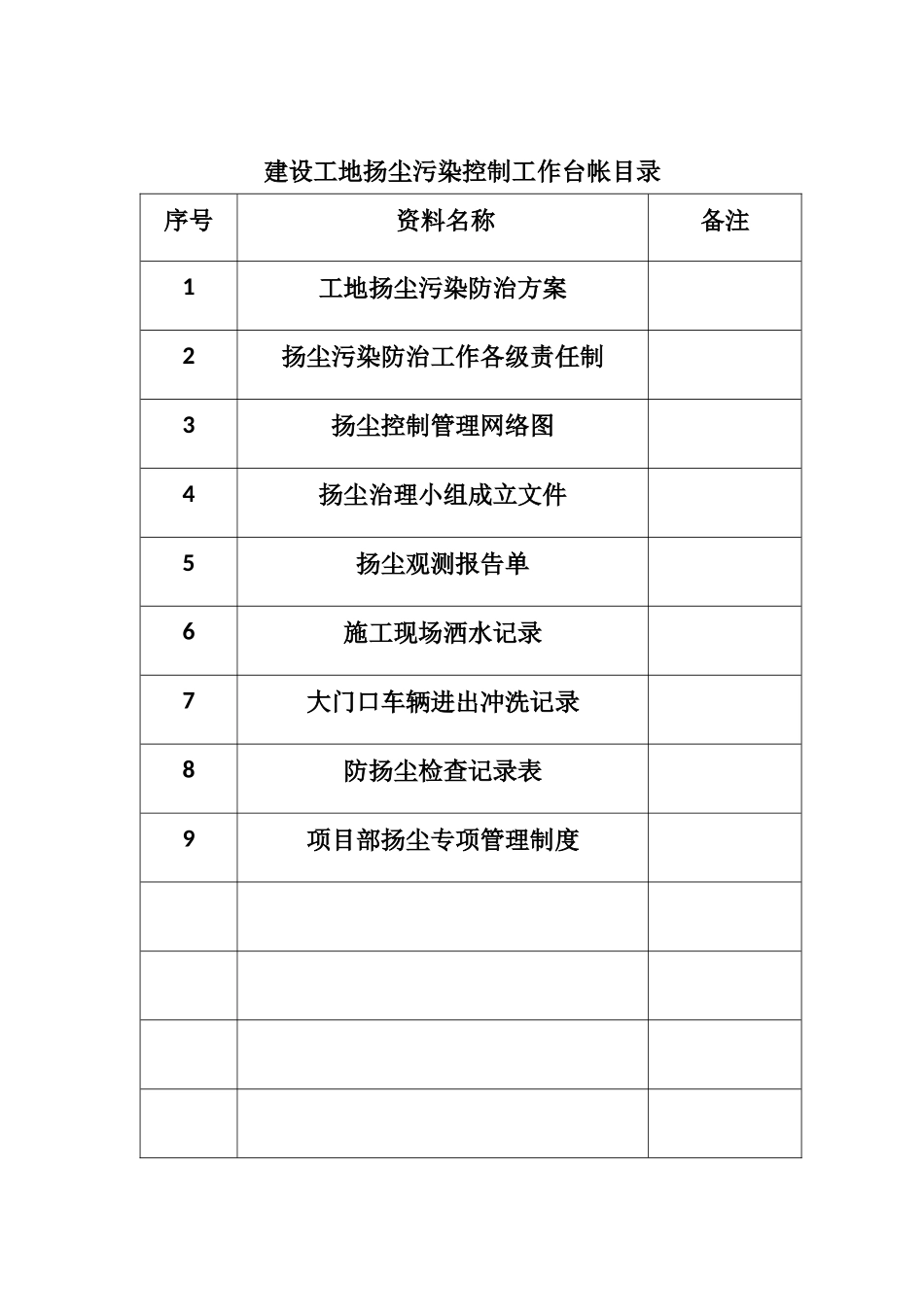 扬尘治理专项台账方案_第2页