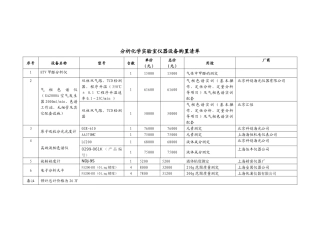 分析化学实验室仪器设备购置清单