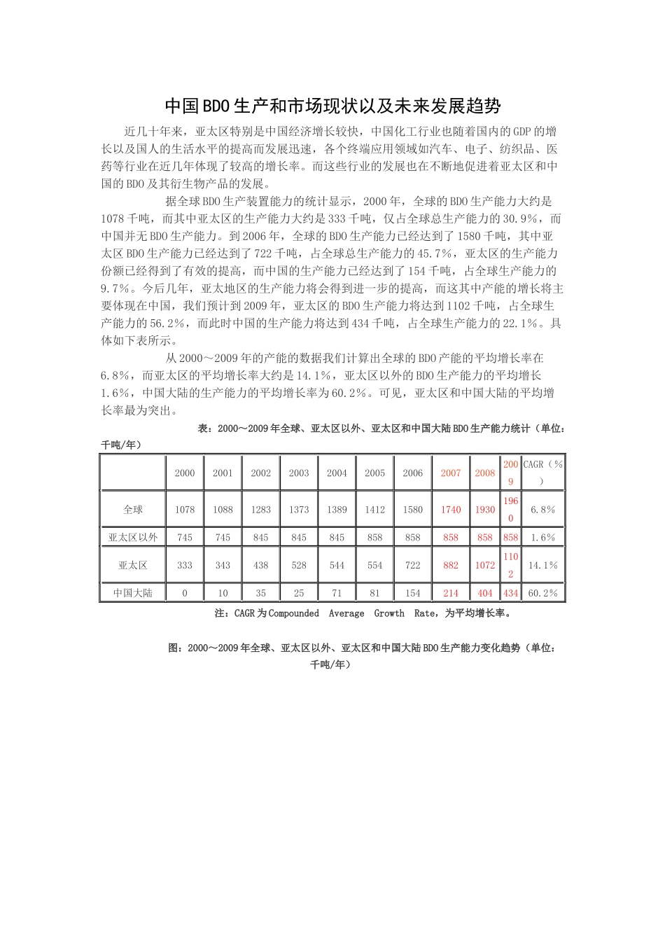 中国BDO生产和市场现状以及未来发展趋势_第1页