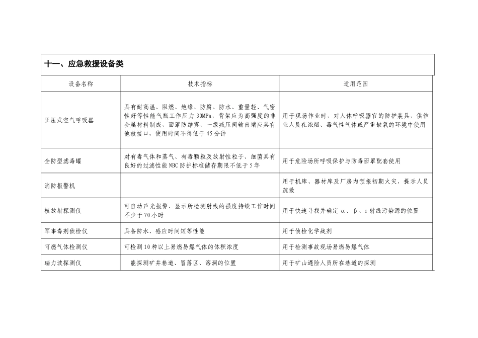 应急救援设备类_第1页