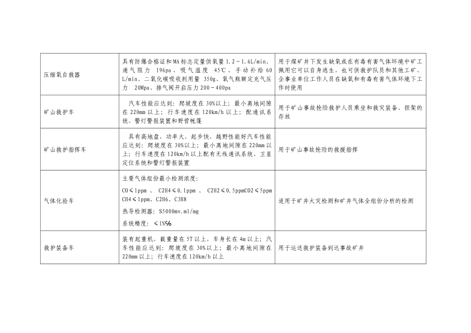 应急救援设备类_第2页