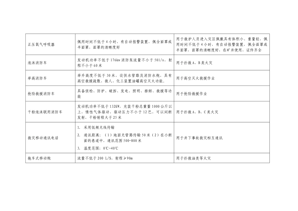 应急救援设备类_第3页