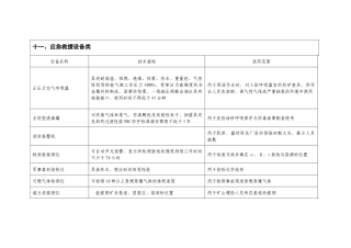 应急救援设备类