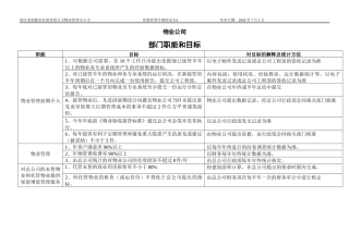 手册附录9.4各部门职能目标