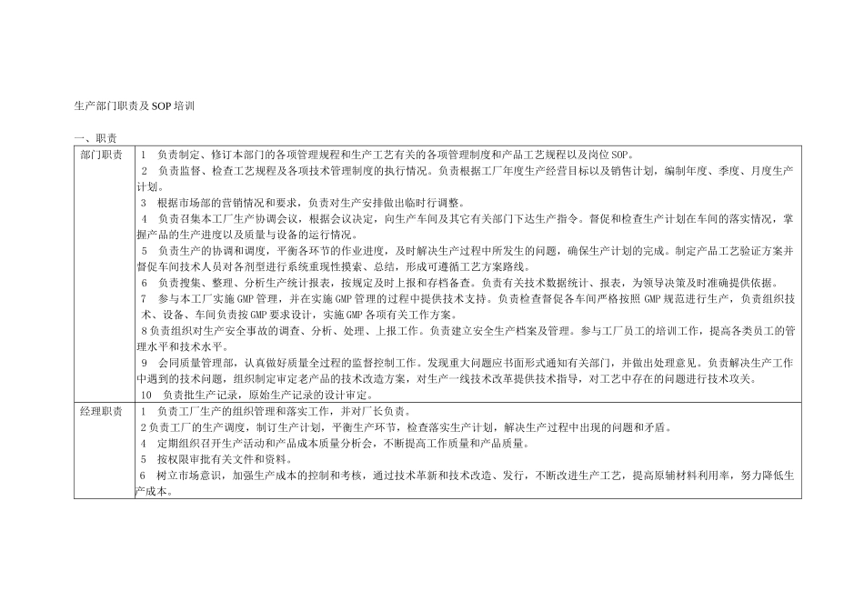 生产部门职责及SOP培训_第1页