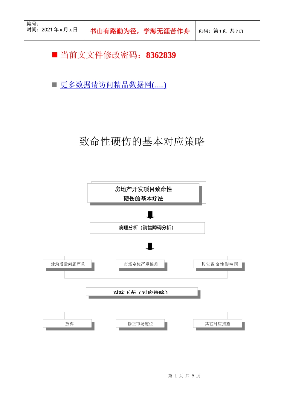 房地产公司经营管理流程_第1页
