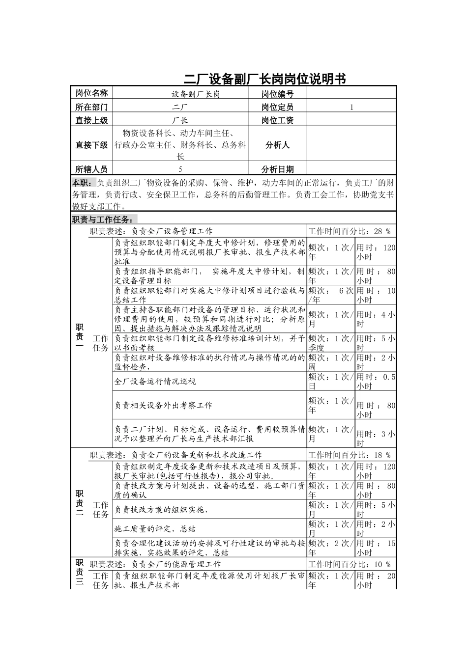 二厂设备副厂长岗岗位说明书_第1页