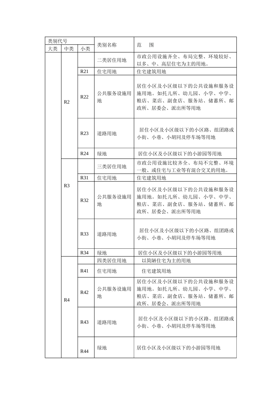 中山市城市规划技术规范_第3页