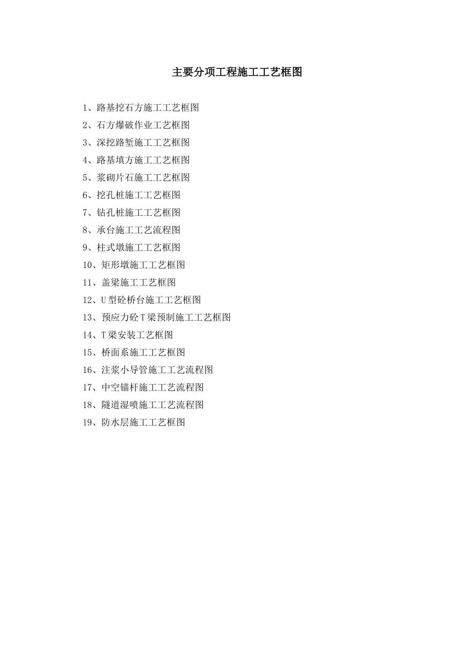 高速公路施工分项工程施工工艺框图_第1页