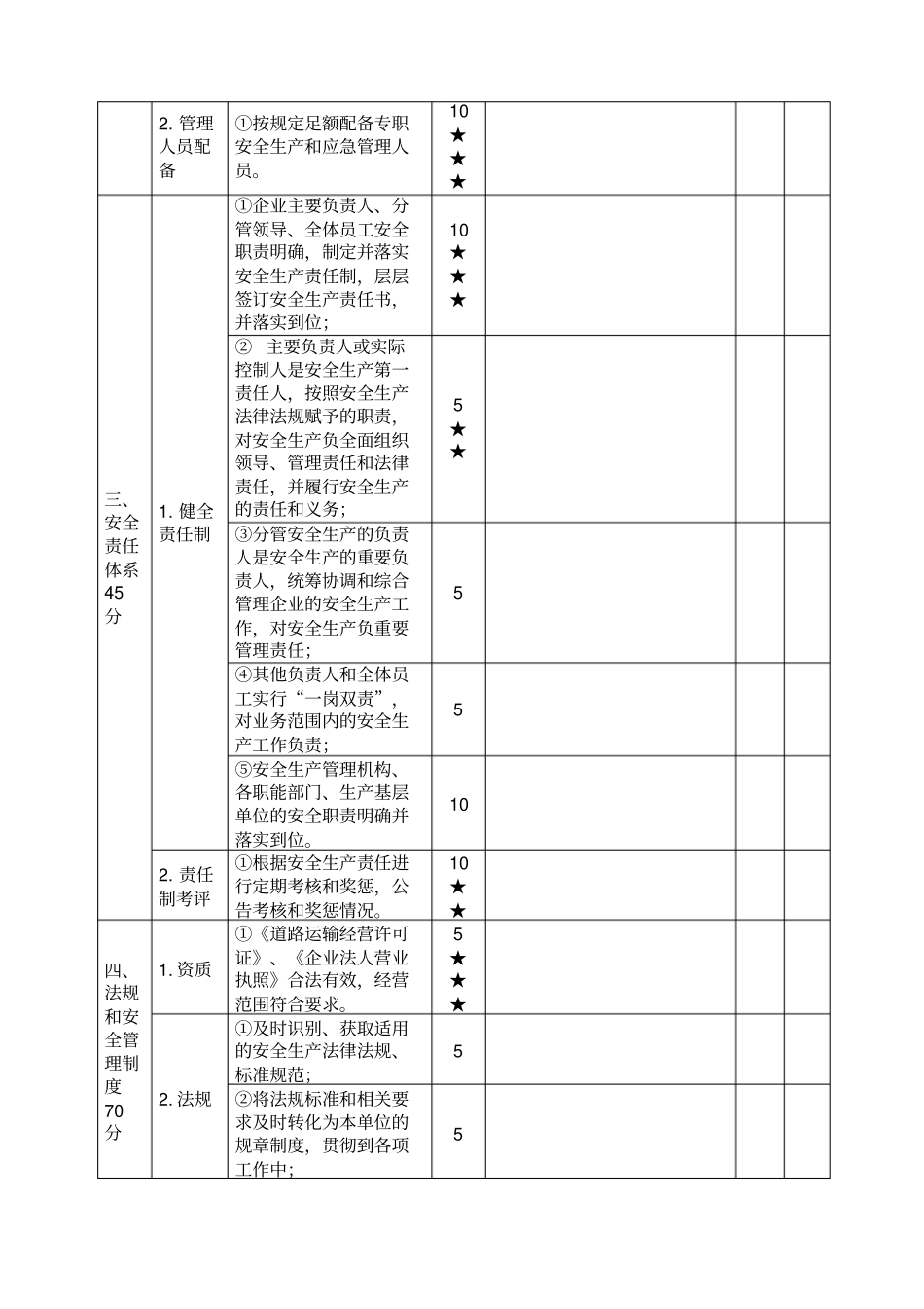 城市公共汽车客运企业安全生产标准化考评结果汇总表_第2页