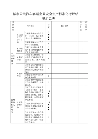 城市公共汽车客运企业安全生产标准化考评结果汇总表