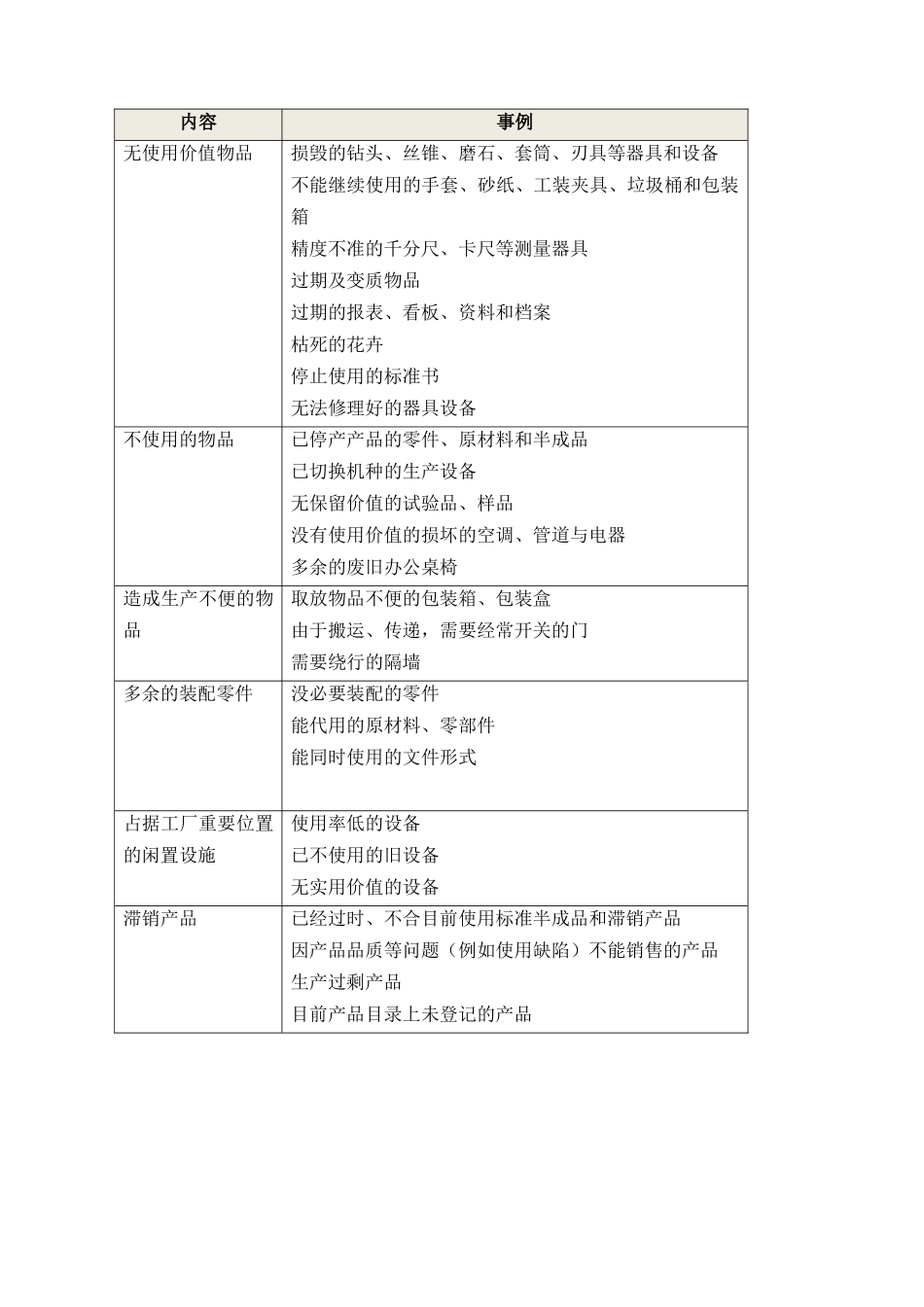 6S精益管理整理”实施细则_第3页