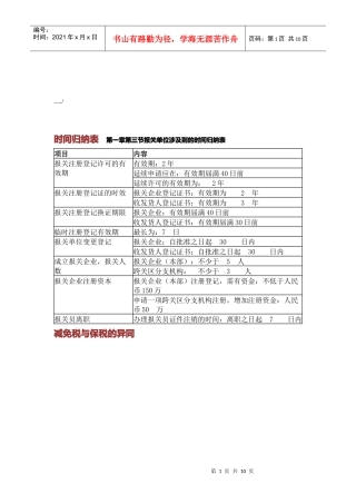 报关单位涉及到的时间归纳表