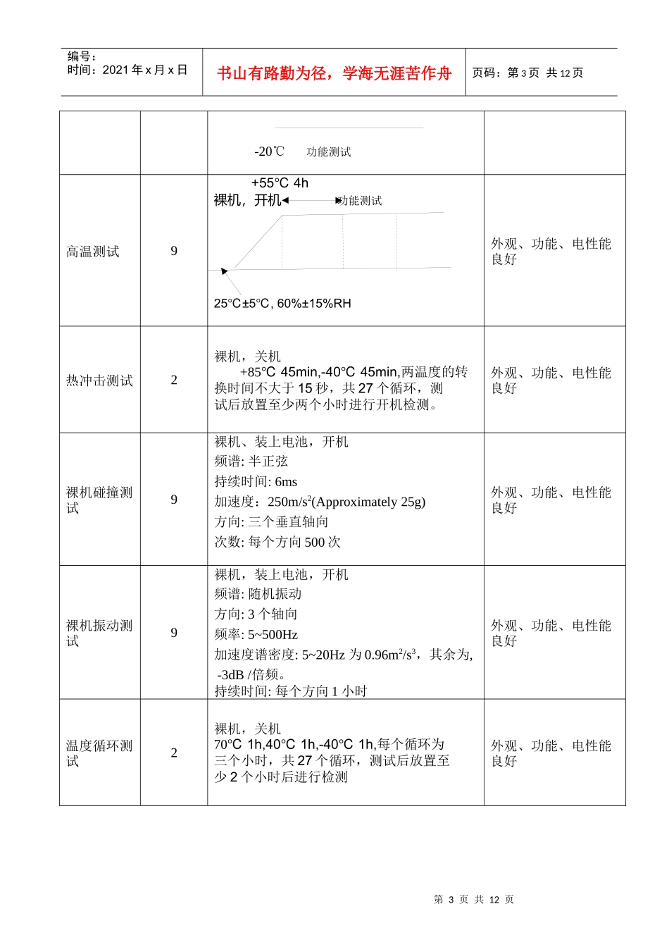 手机标准及测试项目_第3页