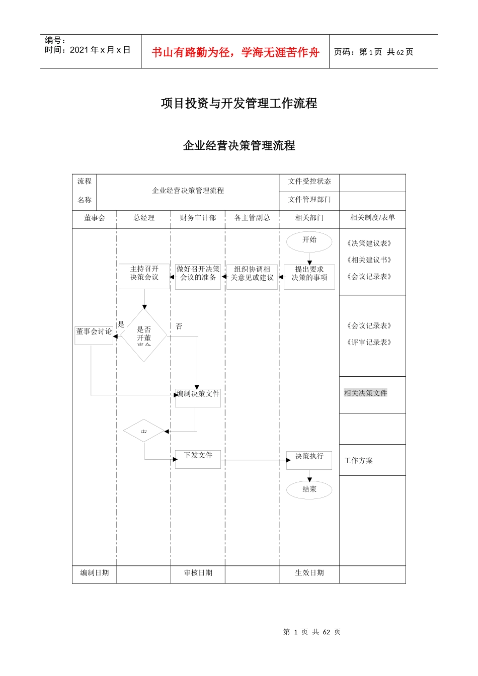 房地产企业管理流程图_第1页