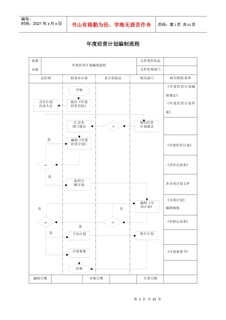 房地产企业管理流程图_第2页