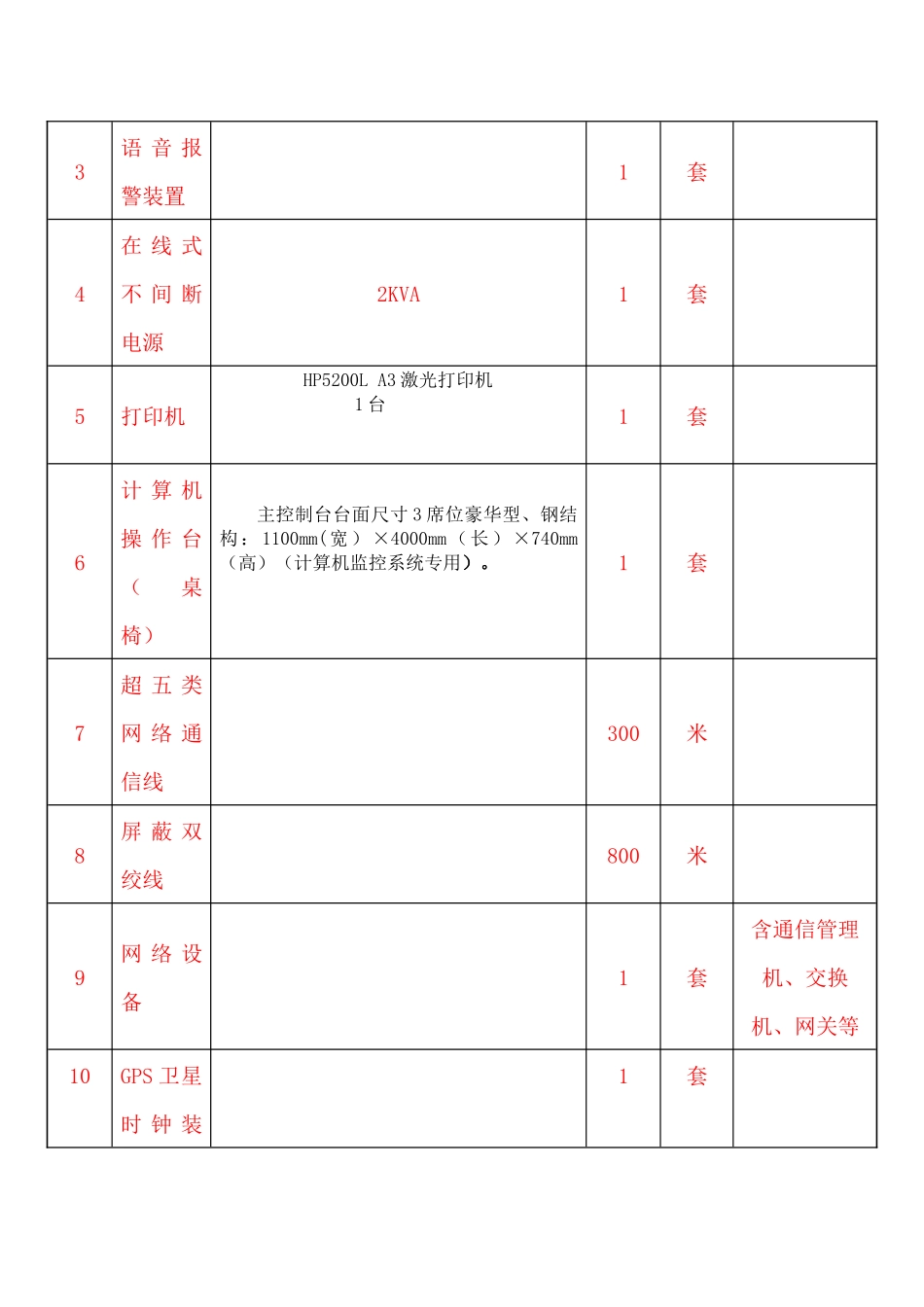 浅析设备供货范围_第2页