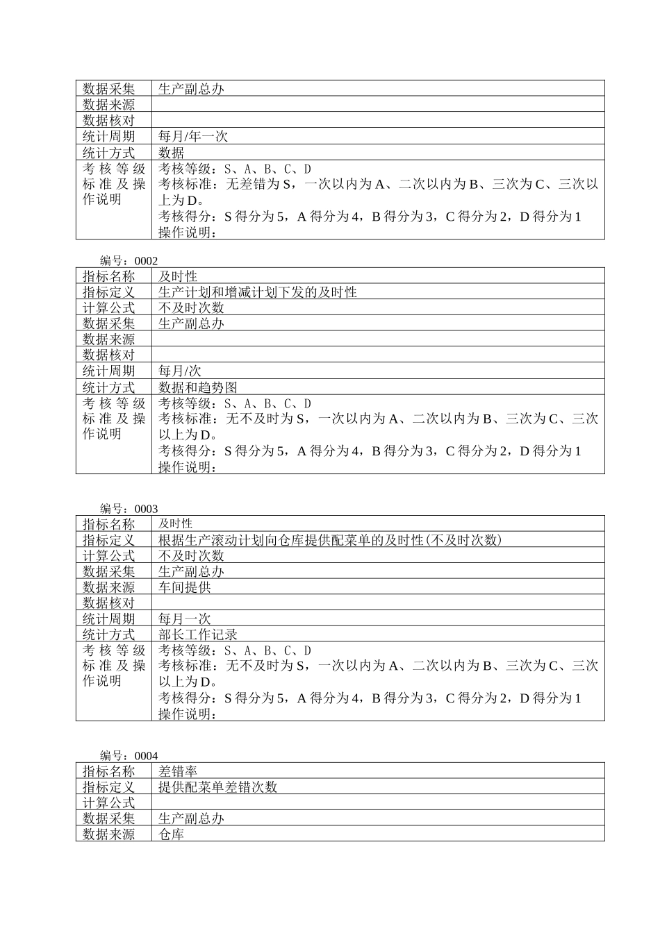 考核指表库及定义生产副总办_第2页