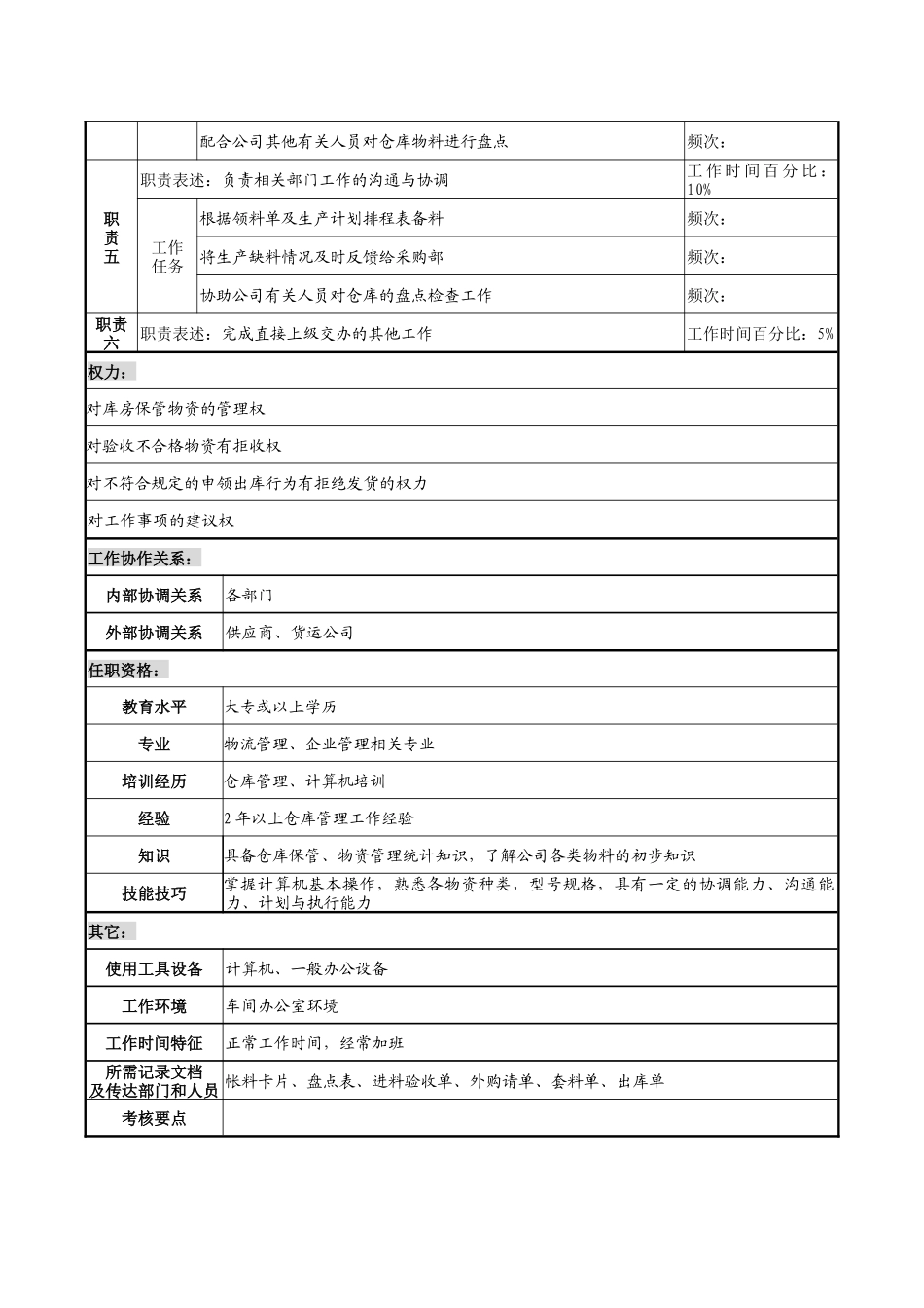 企业仓库稽核职务说明书_第2页