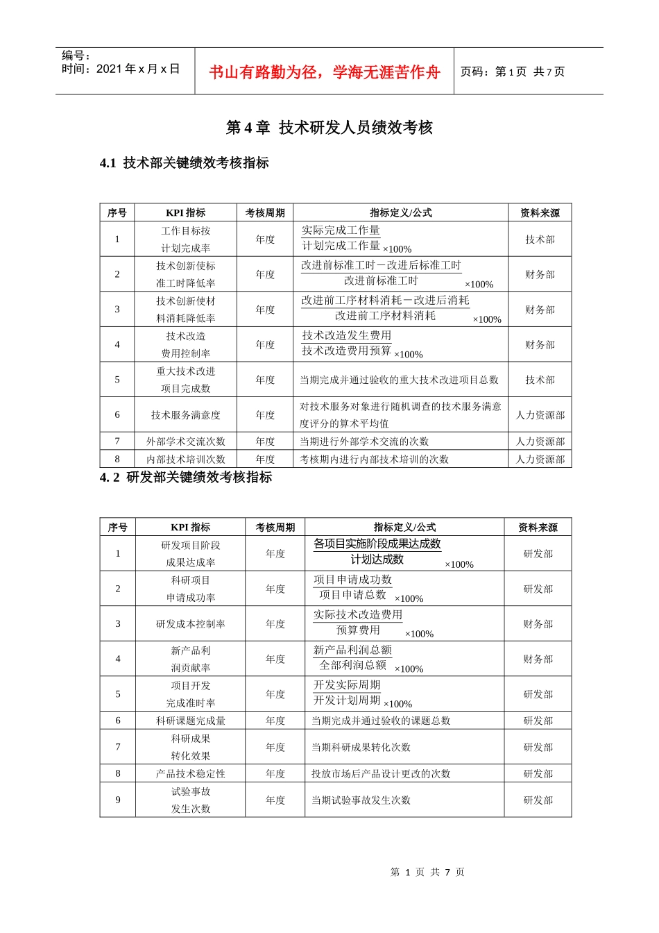 技术研发人员绩效考核_第1页