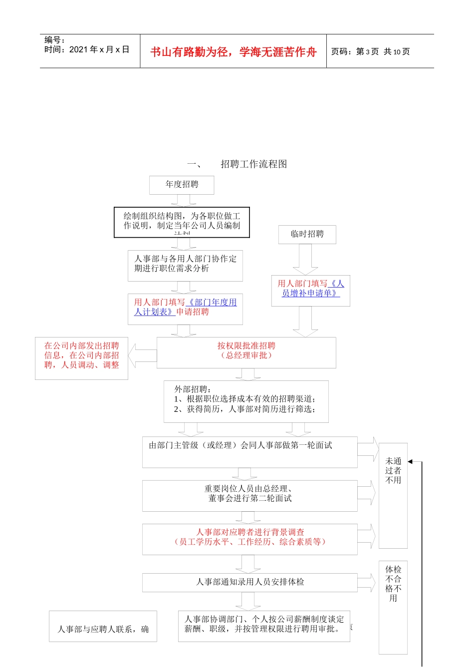 招聘管理工作流程文档_第3页